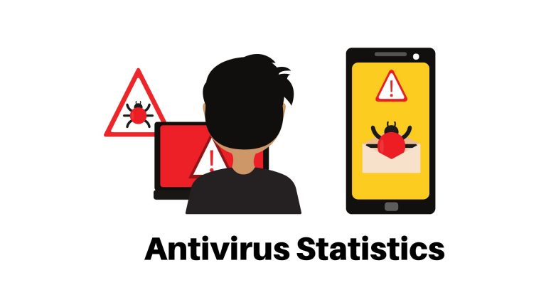 Antivirus Statistics