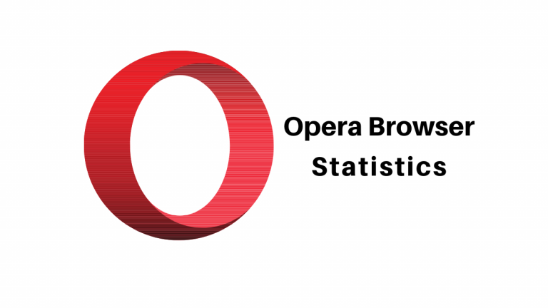Opera browser Statistics og