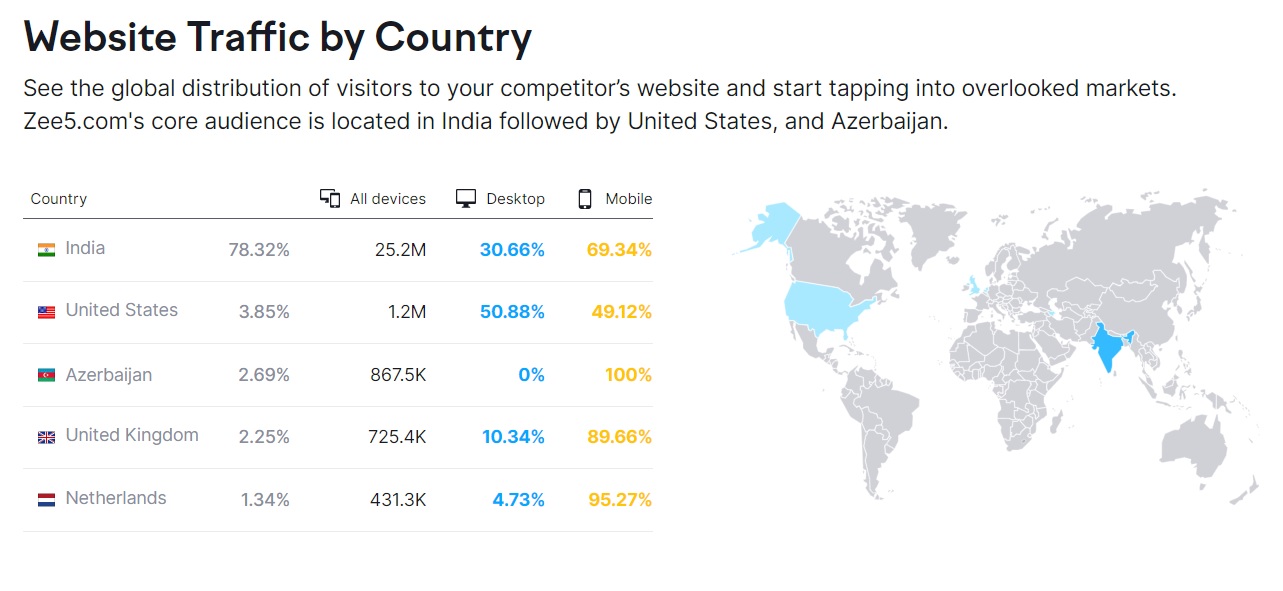 Zee5 Website Traffic by Country