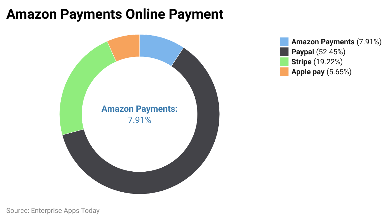 amazon-payments-online-payment