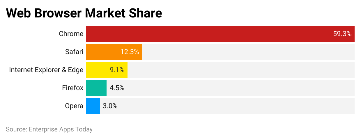 web-browser-market-share