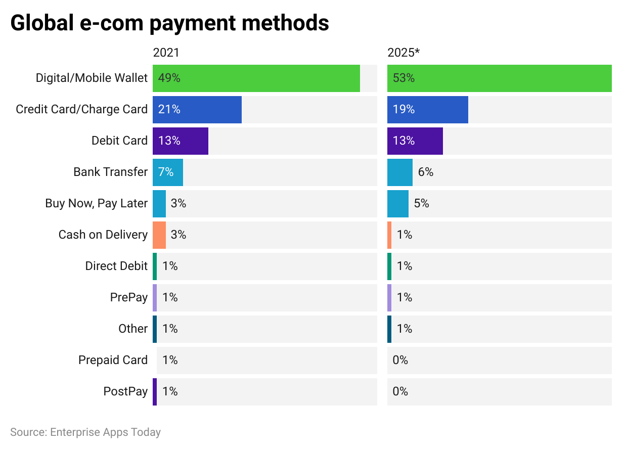 global-e-com-payment-methods-