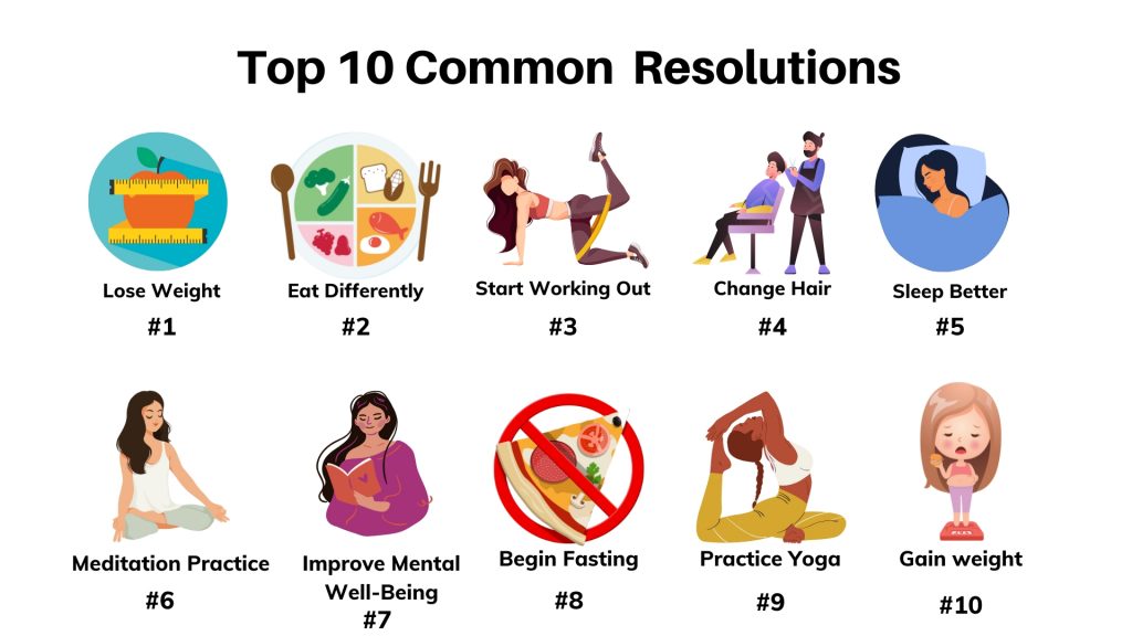Top 10 Common Resolutions