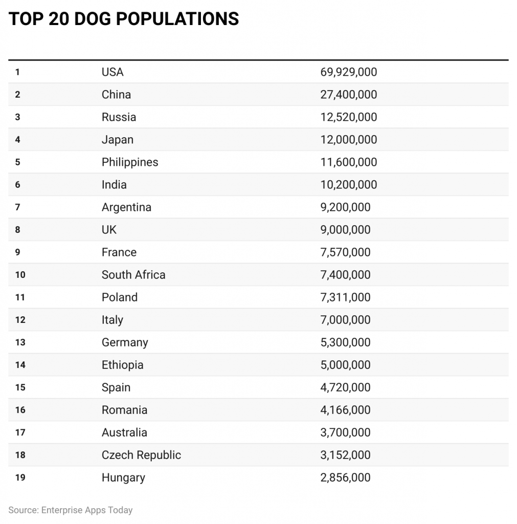 Pet Ownership Statistics 2024 By Types Of Pets and Breeds