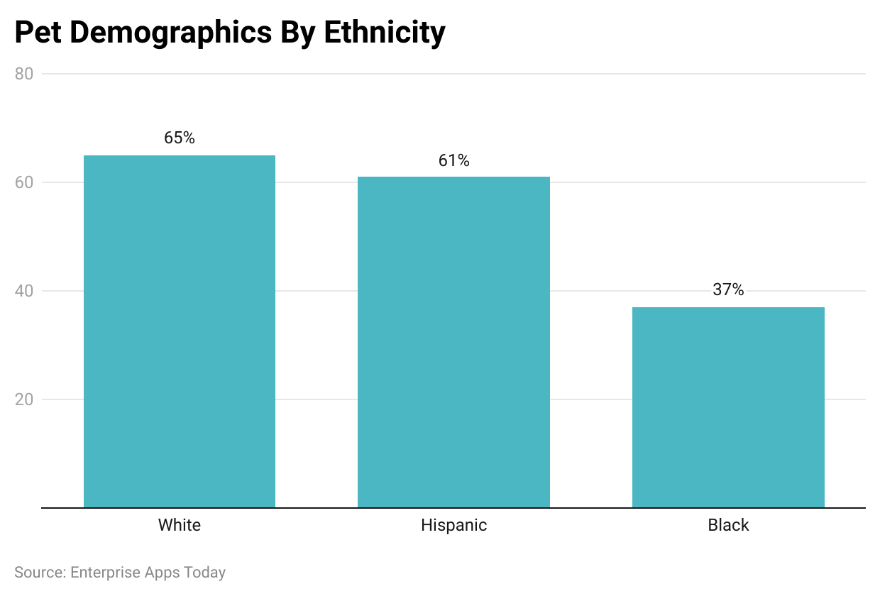 pet-demographics-by-ethnicity.