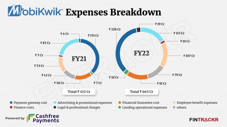 Mobikwik-expenses