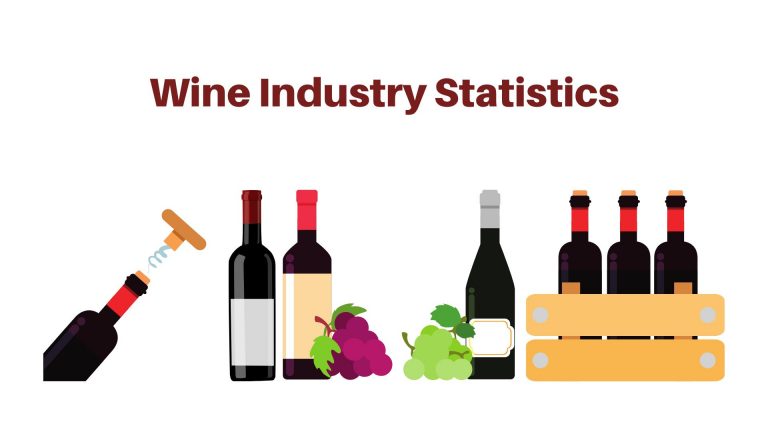 Wine Industry Statistics