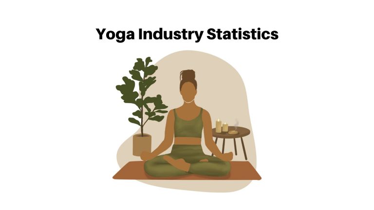 Yoga Industry Statistics