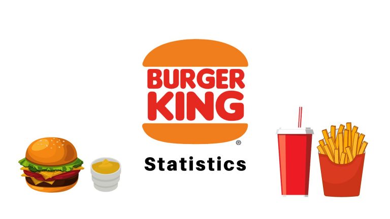 burger king statistics