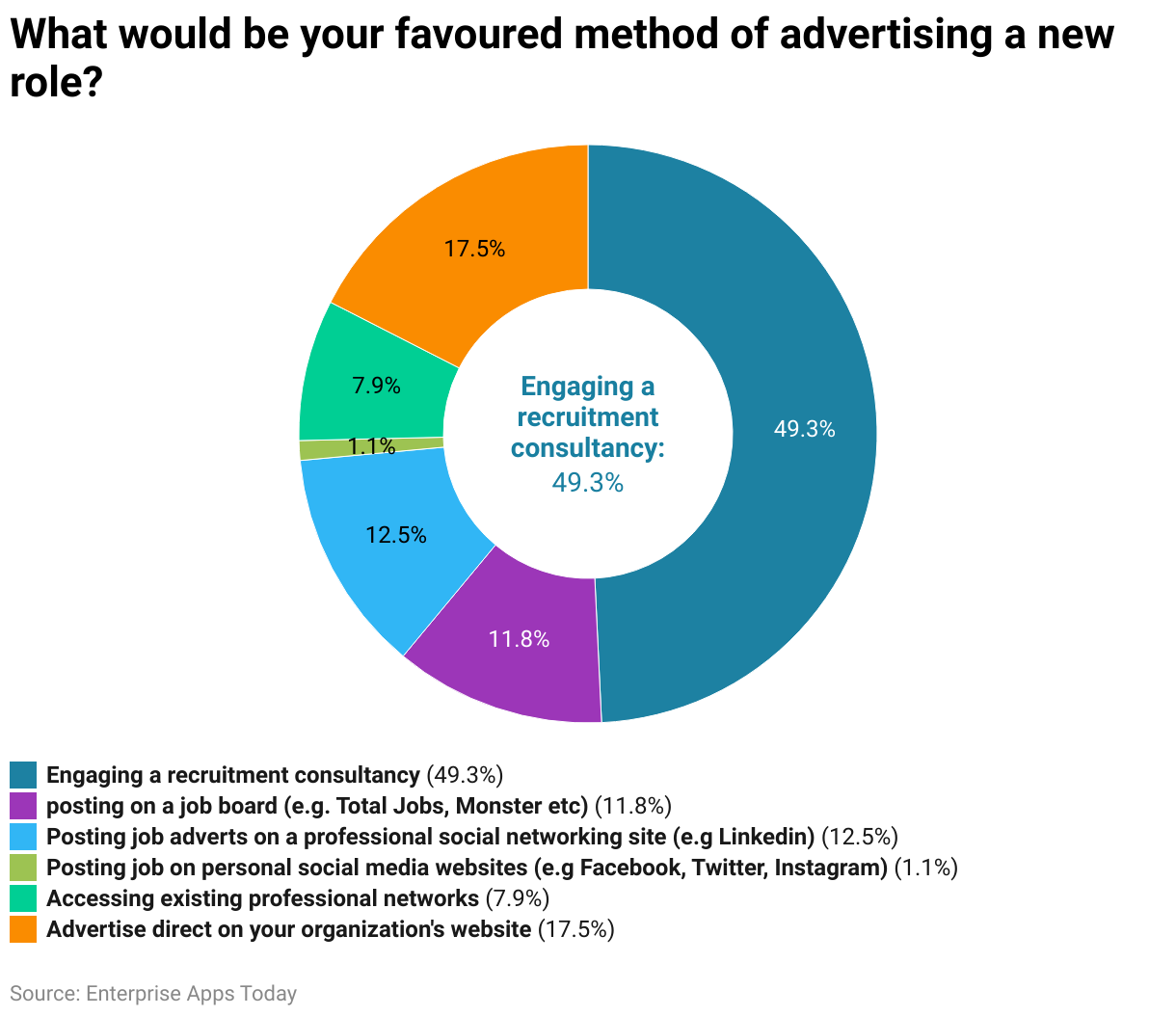 Social Media Recruitment Statistics By Recruiters and Job seekers,