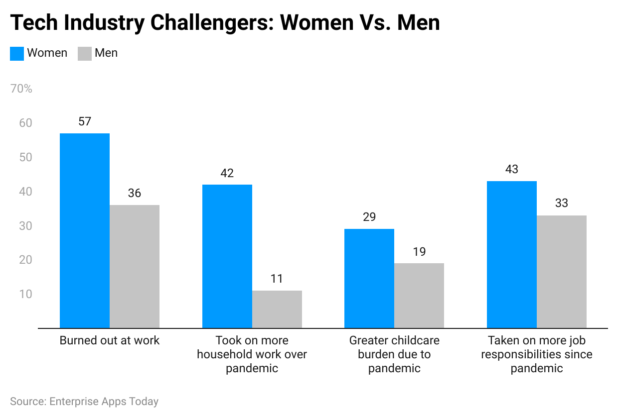 tech-industry-challengers-women-vs-men
