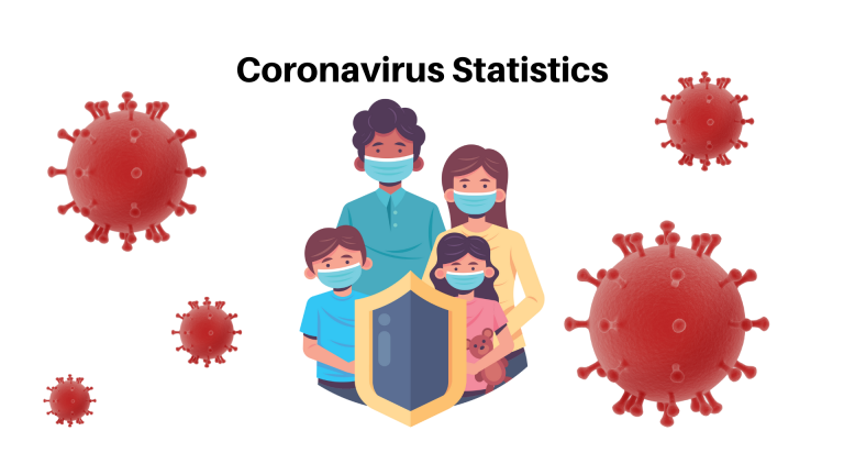 Coronavirus statistics