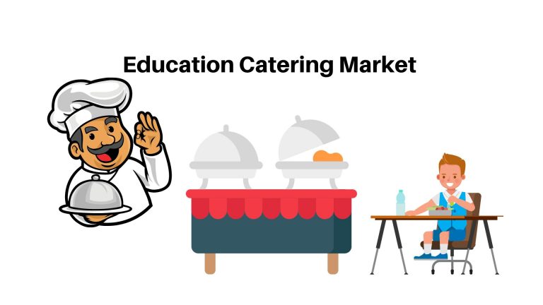 Education Catering Market