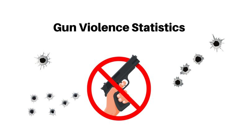 Gun Violence Statistics