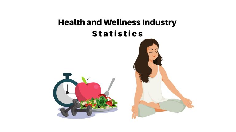Health and Wellness Industry Statistics