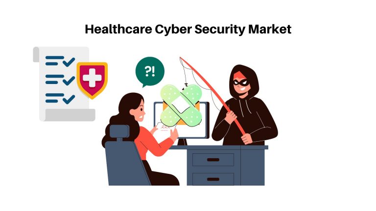 Healthcare Cyber Security Market
