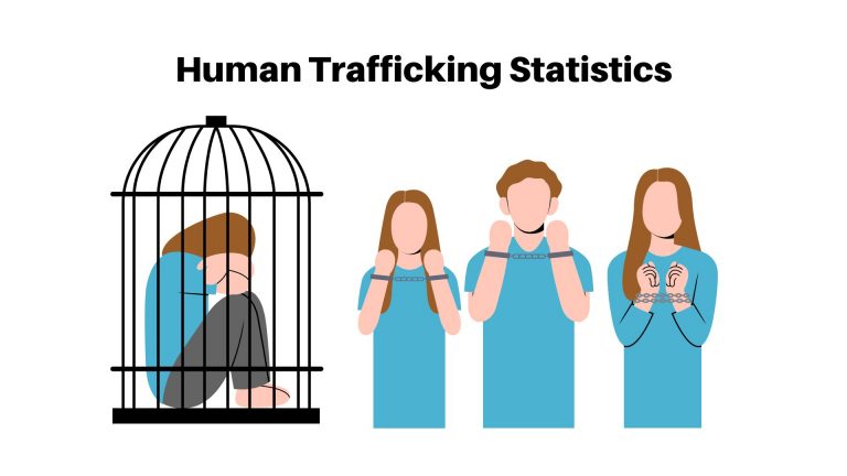 Human Trafficking statistics