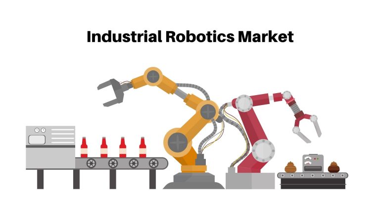 Industrial Robotics Market