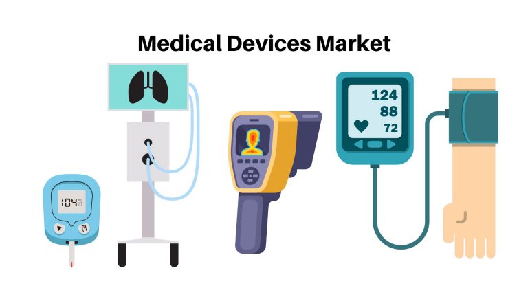 Medical Devices Market