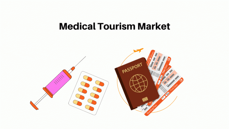 Medical Tourism Market