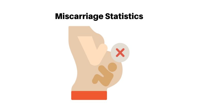 Miscarriage statistics