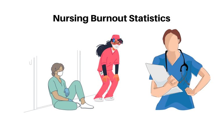 Nursing burnout Statistics