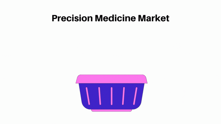 Precision Medicine Market