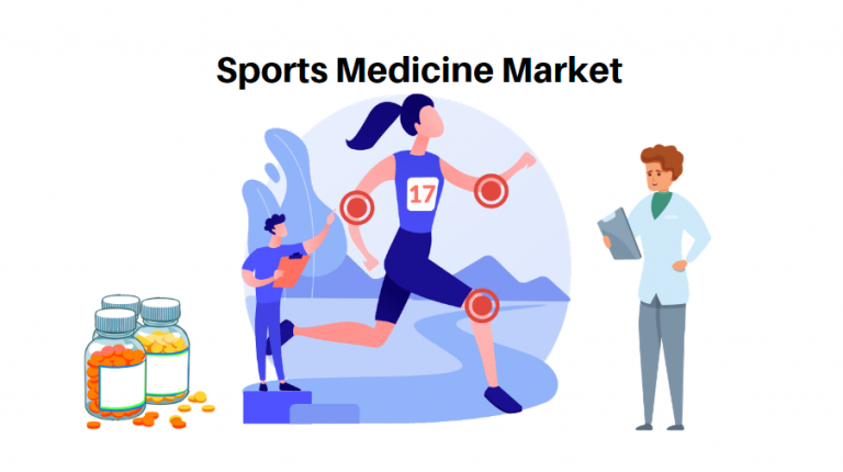 Sports Medicine Market