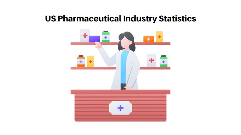 US Pharmaceutical Industry Statistics