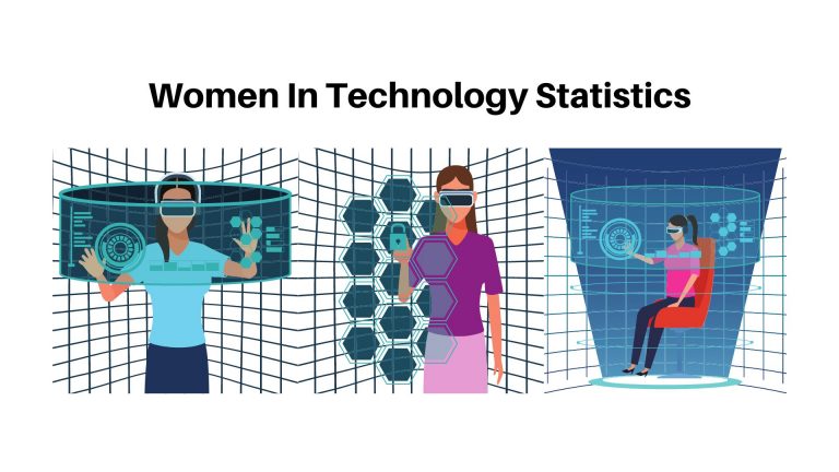 Women in technology statistics