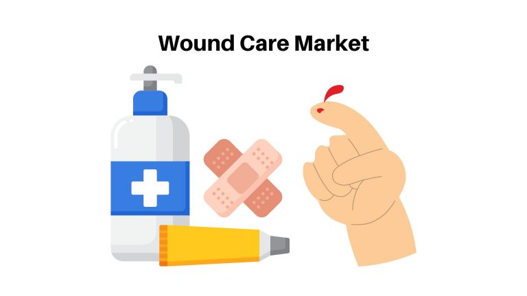 Wound Care Market