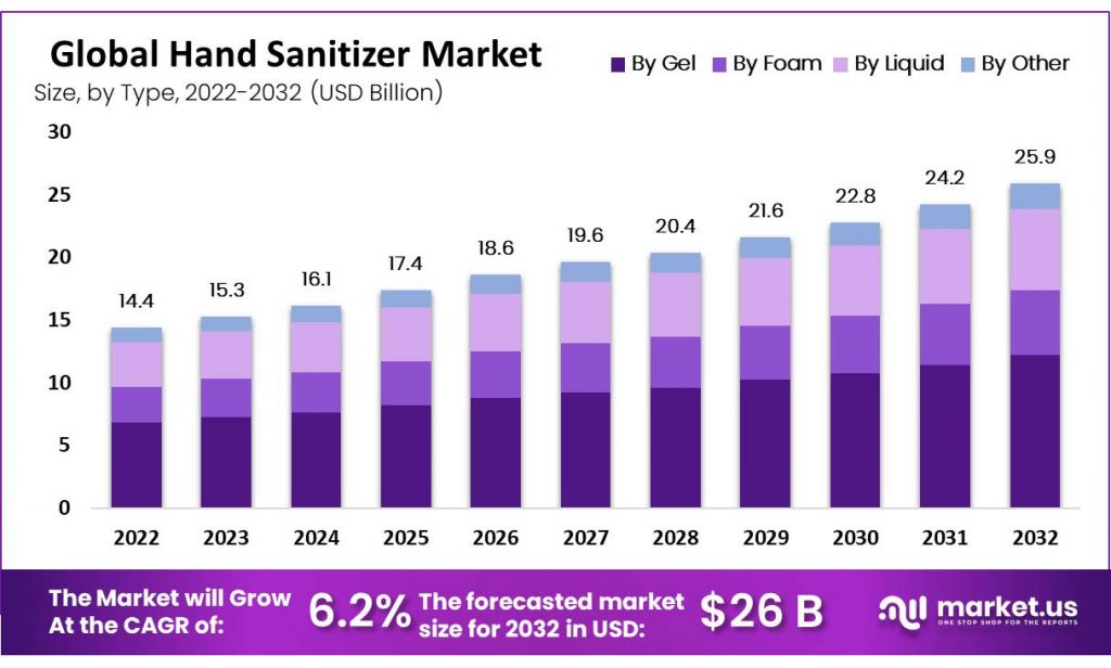 hand sanitizers market 