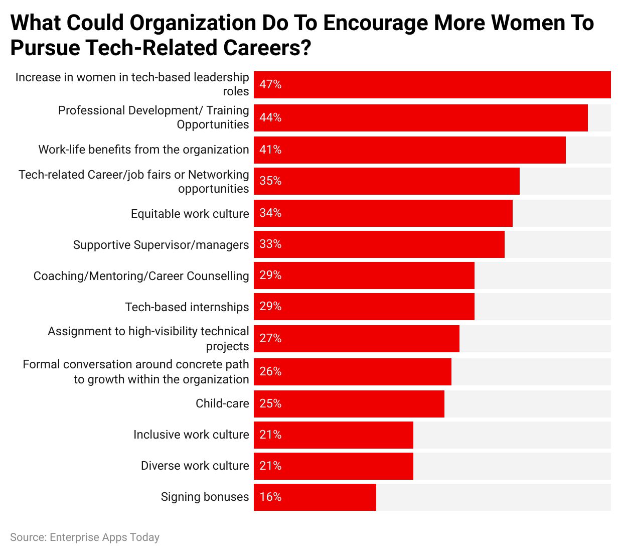 what-could-organization-do-to-encourage-more-women-to-pursue-tech-related-careers