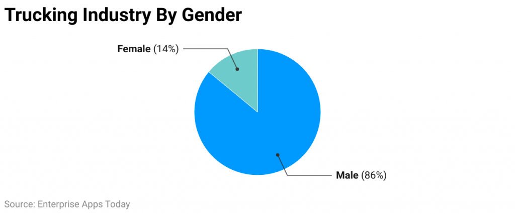 Trucking Industry By Gender 