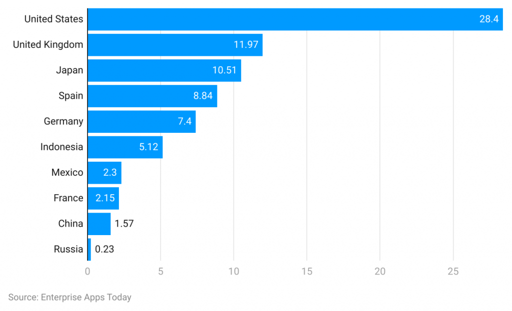 Energy Drink Statistics - By Demographic, Country and Consumers