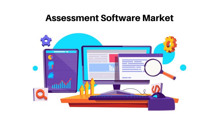 Assessment Software Market