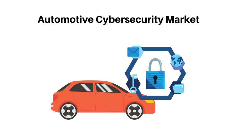 Automotive Cybersecurity Market