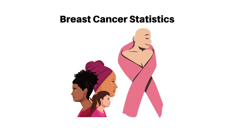 Breast Cancer statistics
