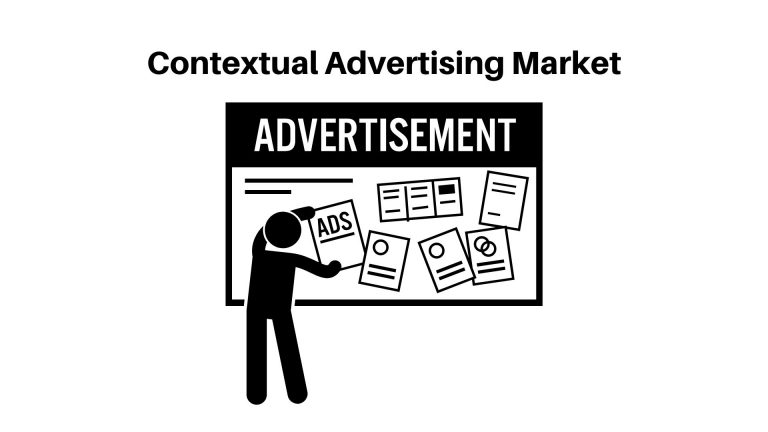 Contextual Advertising Market