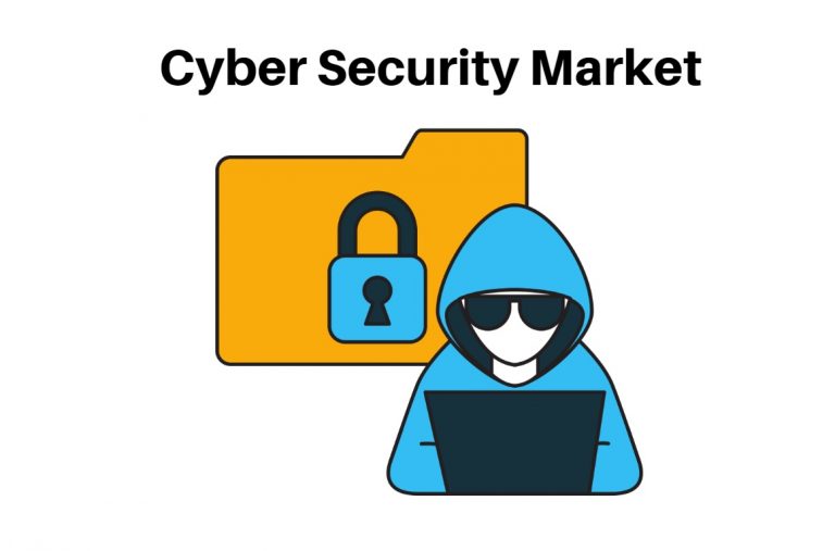 Cyber Security Market