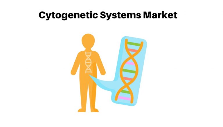 Cytogenetic Systems Market