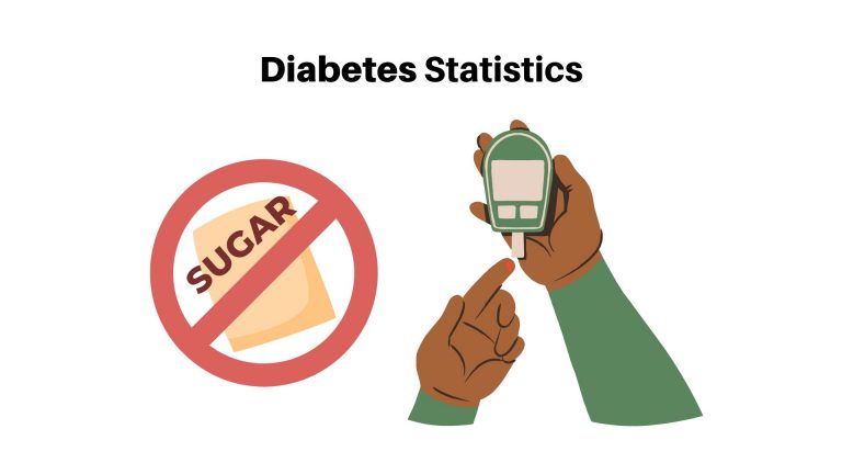 Diabetes Statistics