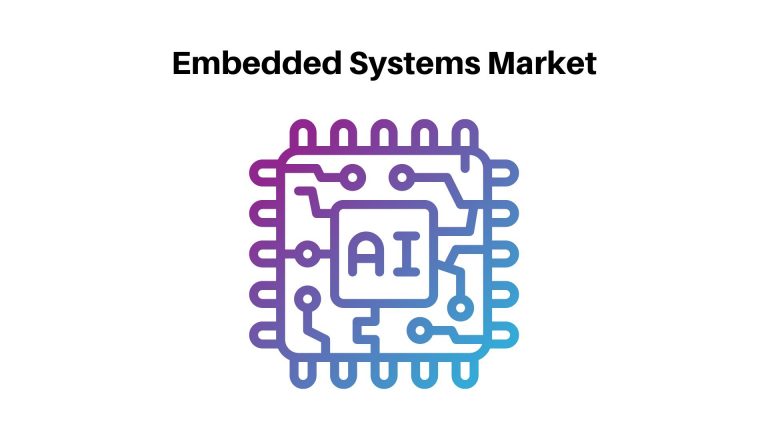 Embedded Systems Market