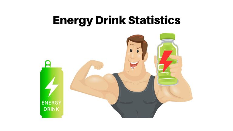 Energy Drink Statistics
