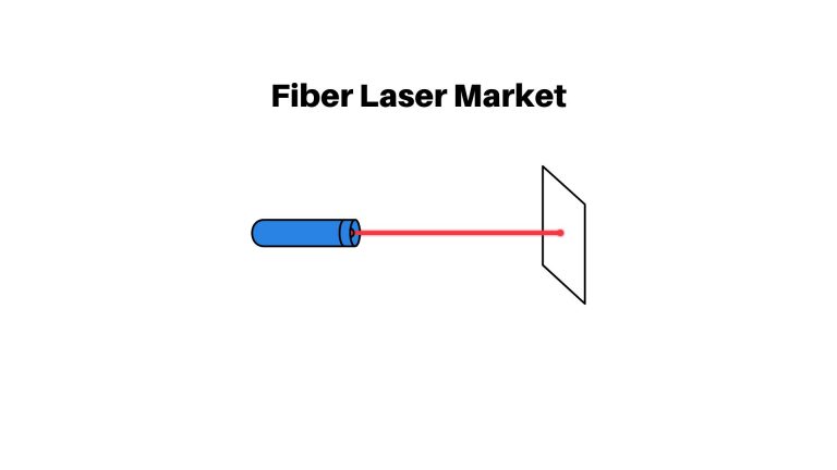 Fiber Laser Market