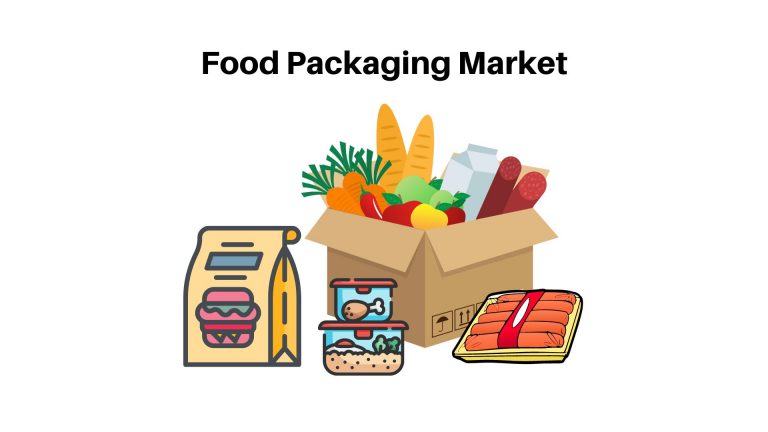 Food Packaging Market