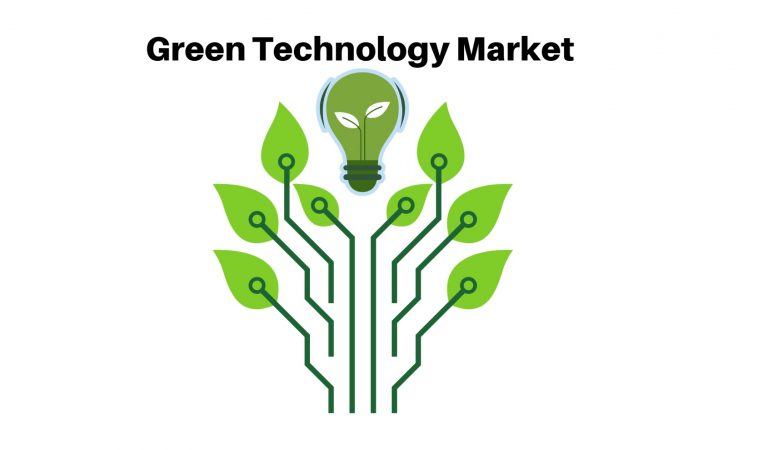 Green Technology Market