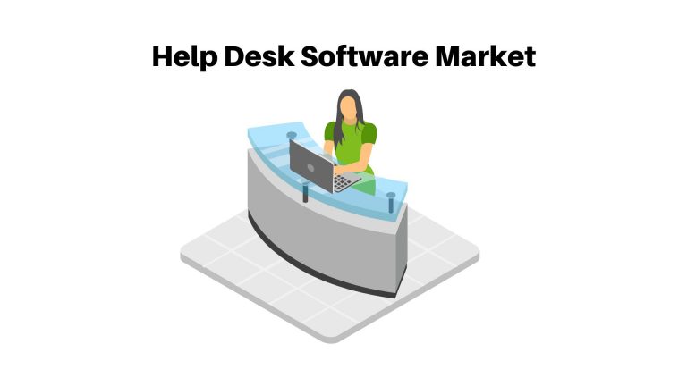 Help Desk Software Market