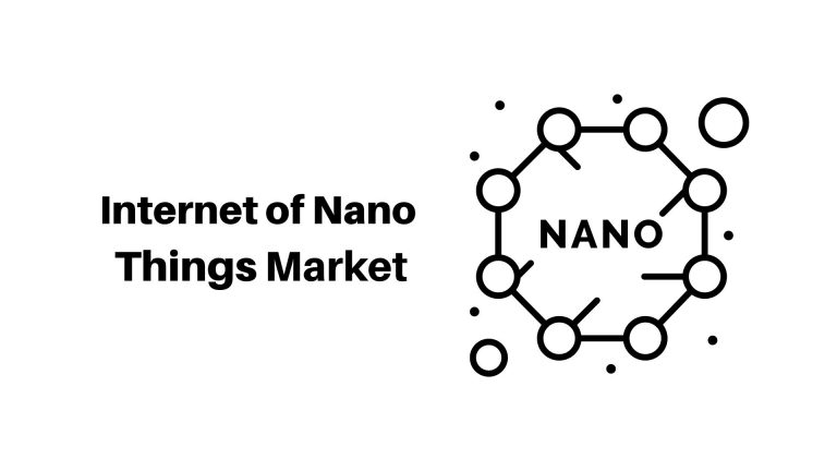 Internet of Nano Things Market