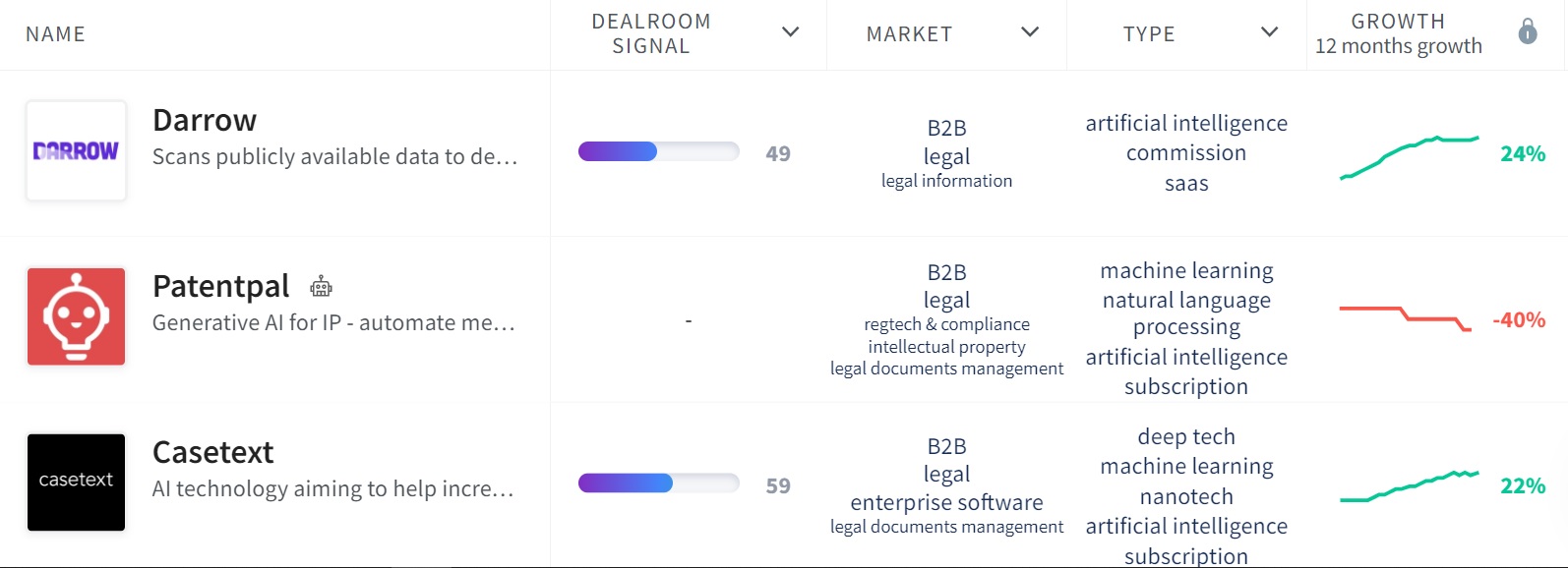 Generative AI-based Startups -Legal
